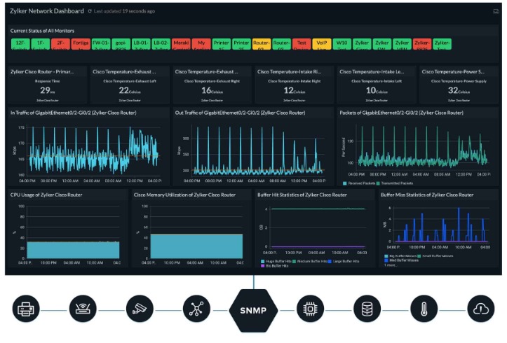 What Is Log Management? Advantages, Challenges & Greatest Practices