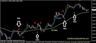 Discover the Best MT4 Indicator for Binary Options Trading