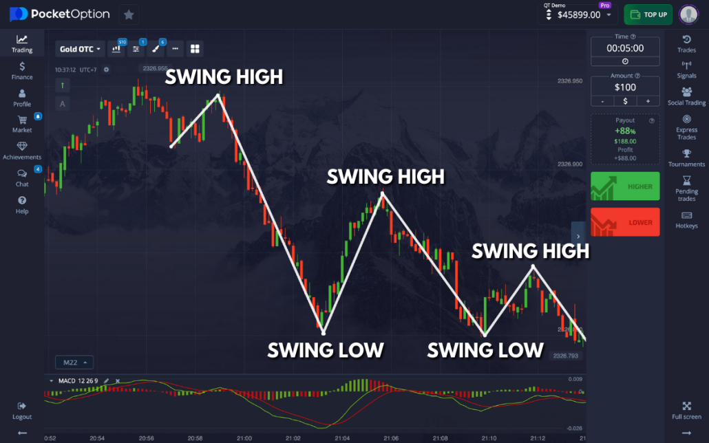 The Complete Guide to Trading with Pocket Option